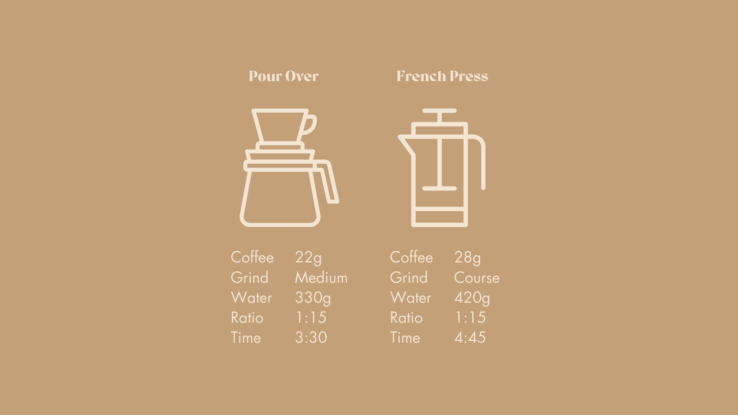 Brewing instructions for Pour over and French Press