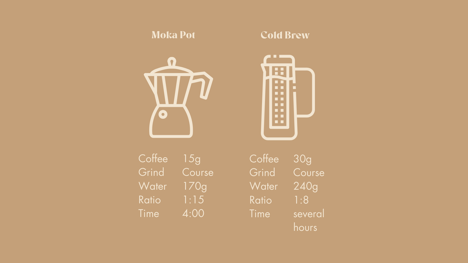 Instructions on how to use coffee beans to make coffee with a moka pot and cold brew